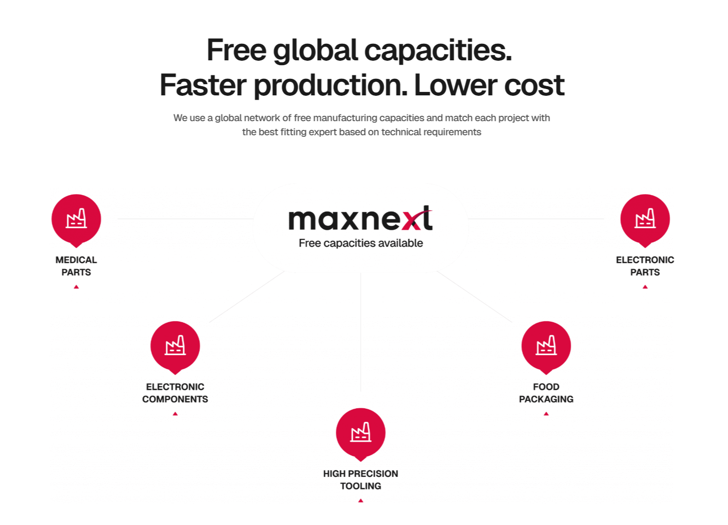 maxnext.io